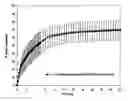 Fig. 01 - GASTRORETENTIVE GEL FORMULATIONS