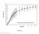 Fig. 09 - GASTRORETENTIVE GEL FORMULATIONS