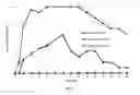 Fig. 04 - Injectable, Non-Aqueous Suspension with High Concentration of Therapeutic Agent