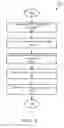 Fig. 06 - System and method of configuring disparate physical objects to provide control signals for controlling a game