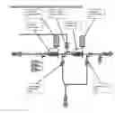 Fig. 02 - Methods and devices used for redundant sterile filtration