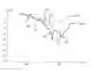Fig. 01 - METHOD FOR PRODUCING A TURBINE ENGINE PART
