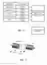 Fig. 07 - Methods and systems for electric vehicle (EV) charging and cloud remote access and user notifications