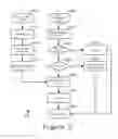 Fig. 06 - Method and apparatus for parking lot management