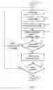 Fig. 05 - Measurement of a dimension on a surface