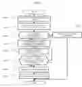 Fig. 07 - Elevator system