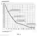 Fig. 04 - METHOD FOR MAKING A GAS FROM WATER, PRODUCT OF THE METHOD, AND APPARATUS THEREFOR