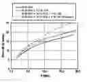 Fig. 01 - Composite pyrotechnic product with ADN and RDX charges in a gap type binder, and preparation thereof