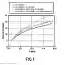 Fig. 02 - Composite pyrotechnic product with ADN and RDX charges in a gap type binder, and preparation thereof