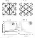 Fig. 07 - Zirconium-based metal-organic frameworks as catalyst for transfer hydrogenation