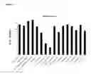 Fig. 08 - IDENTIFYING PATIENT RESPONSE TO S1P RECEPTOR MODULATOR ADMINISTRATION