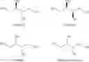 Fig. 02 - Production of furans