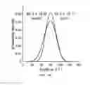 Fig. 09 - Photoinduced electron transfer voltage-sensitive compounds