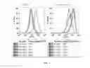 Fig. 02 - Modulators of resistant androgen receptor