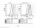 Fig. 06 - Modulators of resistant androgen receptor