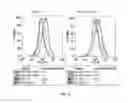 Fig. 07 - Modulators of resistant androgen receptor