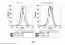 Fig. 08 - Modulators of resistant androgen receptor
