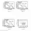 Fig. 05 - Spiroacridine-triazine hybrids and applications for electroluminescent devices
