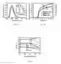 Fig. 07 - Spiroacridine-triazine hybrids and applications for electroluminescent devices