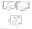 Fig. 10 - Spiroacridine-triazine hybrids and applications for electroluminescent devices