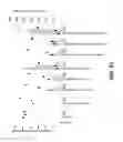 Fig. 22 - Compounds and methods for inhibiting JAK