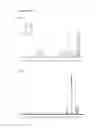 Fig. 35 - SOLID PHASE SYNTHESIS OF CYCLIC AMINO ACID MOLECULES