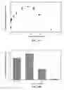 Fig. 07 - HIGH AFFINITY METAL-OXIDE BINDING PEPTIDES WITH REVERSIBLE BINDING