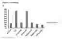 Fig. 07 - CD44v6-derived cyclic peptides for treating cancers and angiogenesis related diseases