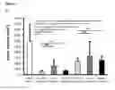 Fig. 08 - CD44v6-derived cyclic peptides for treating cancers and angiogenesis related diseases