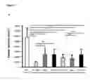Fig. 10 - CD44v6-derived cyclic peptides for treating cancers and angiogenesis related diseases