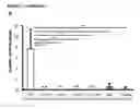 Fig. 11 - CD44v6-derived cyclic peptides for treating cancers and angiogenesis related diseases