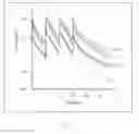 Fig. 06 - Methods for treatment of inflammatory disease or IL-6-mediated condition with gp130 protein