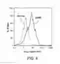 Fig. 04 - Methods for manipulating phagocytosis mediated by CD47