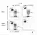 Fig. 45 - Methods for manipulating phagocytosis mediated by CD47