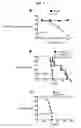 Fig. 05 - METHODS FOR DIAGNOSING AND TREATING CD1D RESTRICTED GAMMA/DELTA T CELL LYMPHOMAS