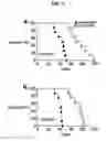 Fig. 06 - METHODS FOR DIAGNOSING AND TREATING CD1D RESTRICTED GAMMA/DELTA T CELL LYMPHOMAS