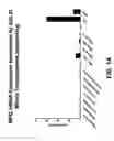 Fig. 02 - Anti-MFI2 antibodies and methods of use