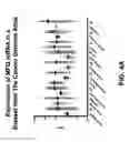 Fig. 08 - Anti-MFI2 antibodies and methods of use