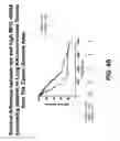 Fig. 09 - Anti-MFI2 antibodies and methods of use