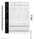 Fig. 10 - Anti-MFI2 antibodies and methods of use