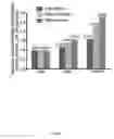 Fig. 10 - METHODS AND PRODUCTS FOR INCREASING FRATAXIN LEVELS AND USES THEREOF