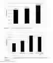 Fig. 03 - Synergistic visbreaking composition of peroxide and hydroxylamine ester for increasing the visbreaking efficiency