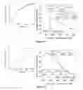 Fig. 30 - Poly(alkylene carbonate)-based amphiphilic block copolymers and methods of use thereof