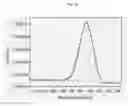 Fig. 14 - Method for reducing thiophene in diesel fuel