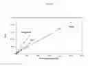Fig. 19 - Method for reducing thiophene in diesel fuel