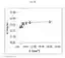 Fig. 34 - Method for reducing thiophene in diesel fuel