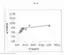 Fig. 35 - Method for reducing thiophene in diesel fuel