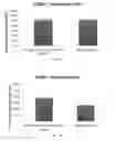 Fig. 02 - Co-differentiation of monocytes from allogeneic donors