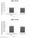 Fig. 03 - Co-differentiation of monocytes from allogeneic donors