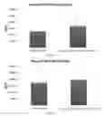 Fig. 15 - Co-differentiation of monocytes from allogeneic donors